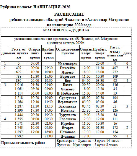 Рейтинг теплоходов для речных круизов: топ-10 лучших судов россии
