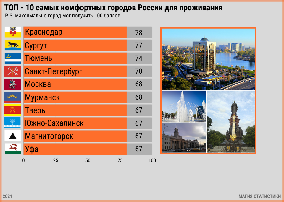 Где отдохнуть в россии летом? топ-33 места, куда стоит поехать