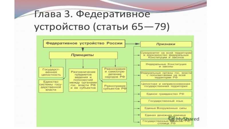 Субъекты и регионы российской федерации. сколько субъектов в рф