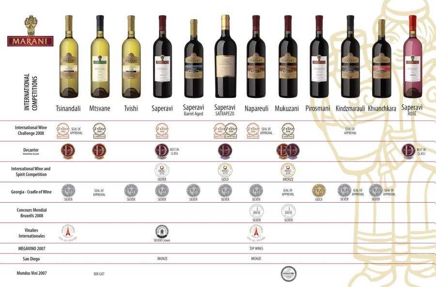 Вино «алазанская долина». история и дегустационный обзор напитка
