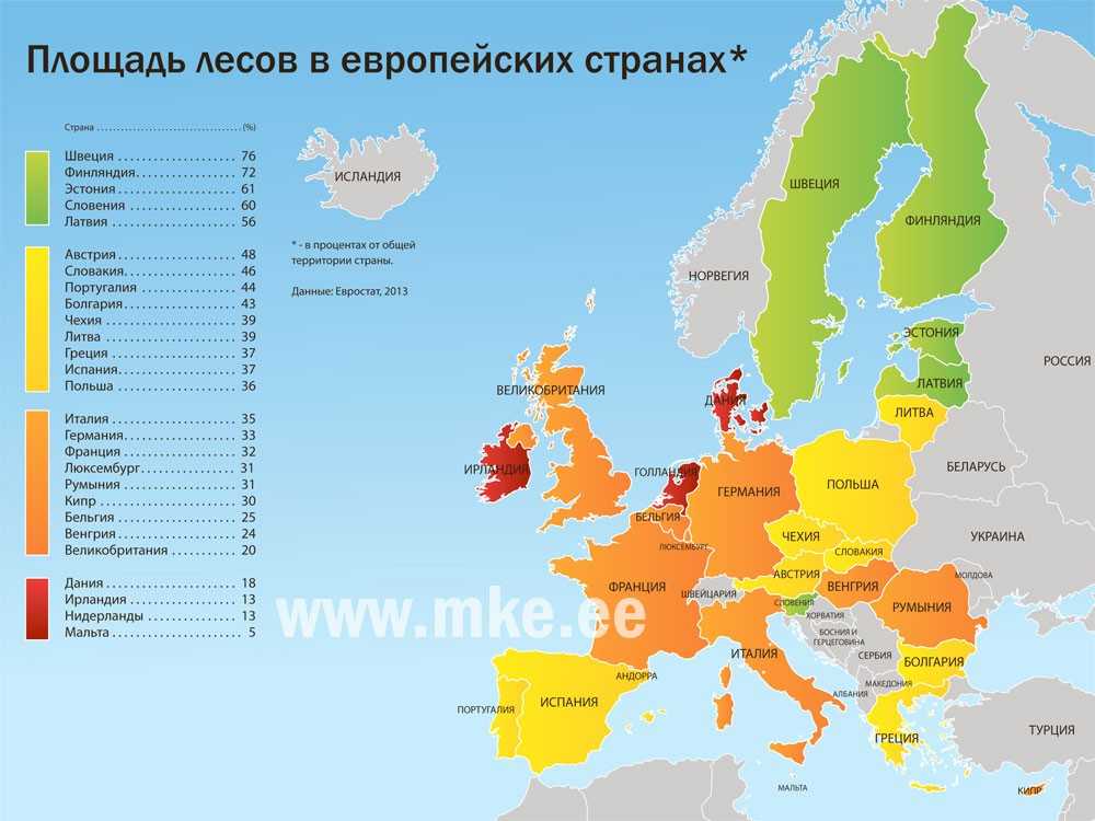 Площадь украины сравнение. Территория стран Европы. Страны Европы по площади. Самые крупные европейские государства. Размер территорий европейских стран.
