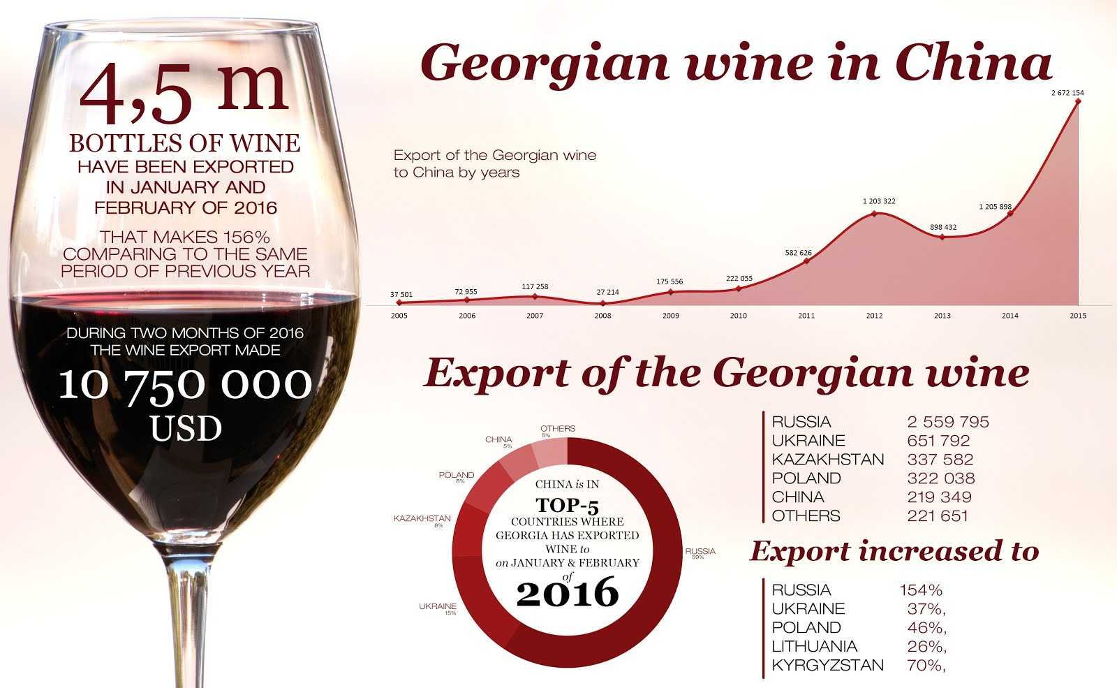 Виноделие грузии: классификация вин, особенности, регионы, сорта, характеристики