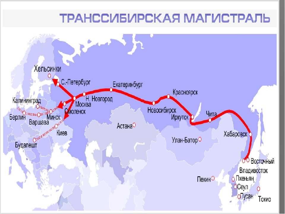 Свердловская железная дорога - история создания