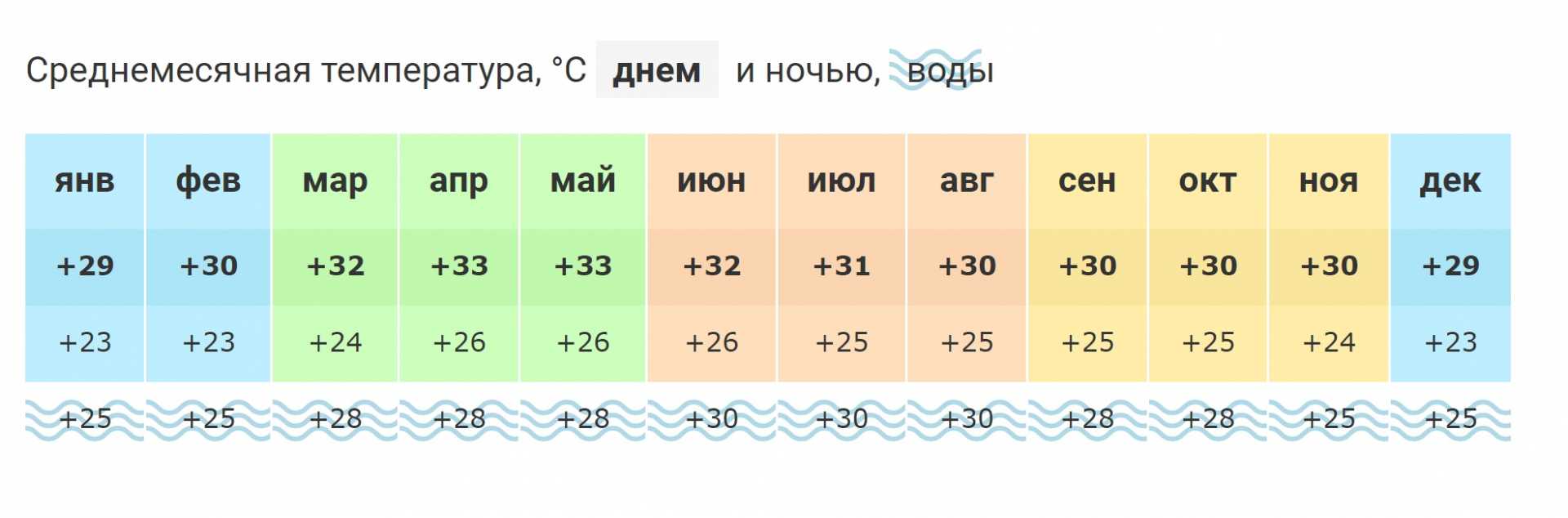 Погода вода