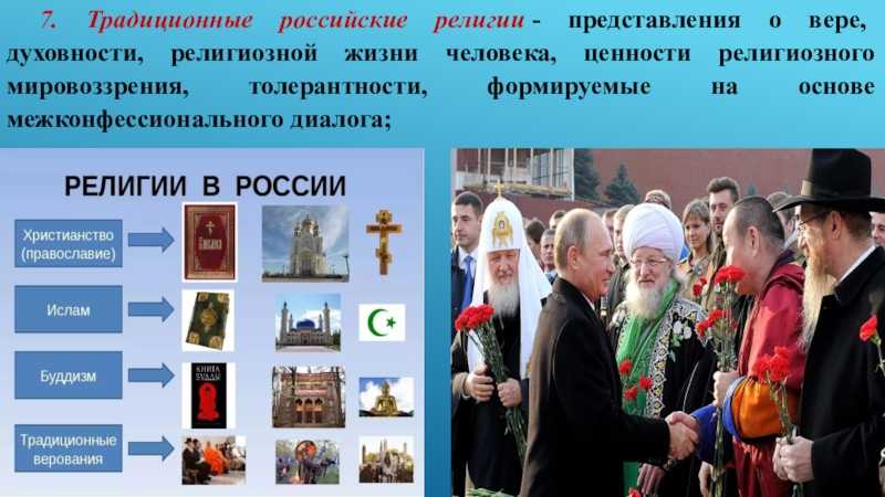 Сообщение на тему духовные ценности российского народа