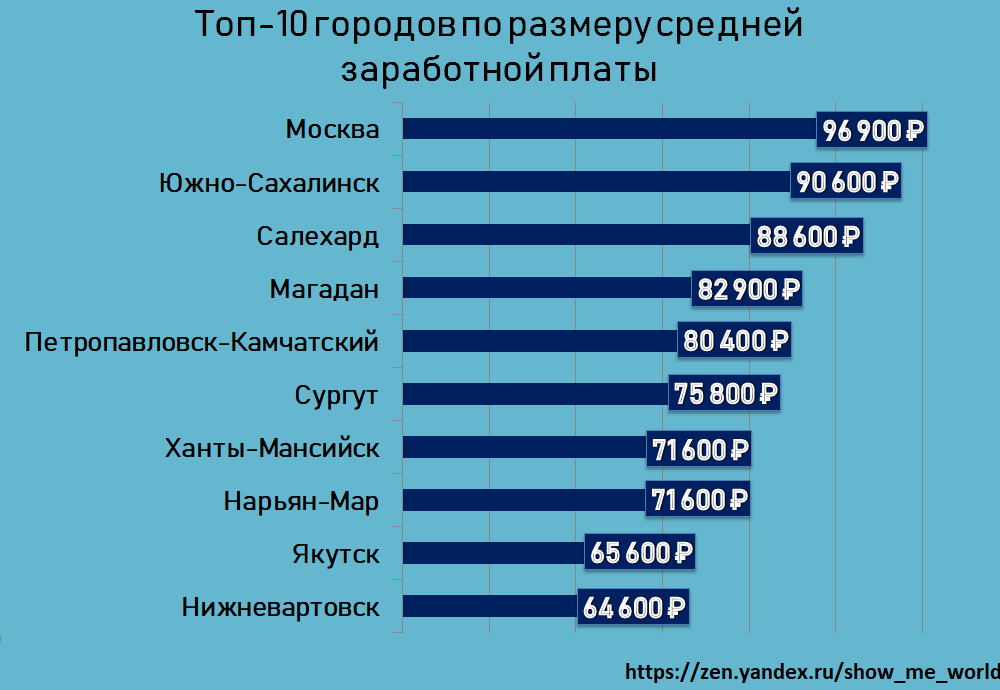 Самые солнечные города в россии: топ-10