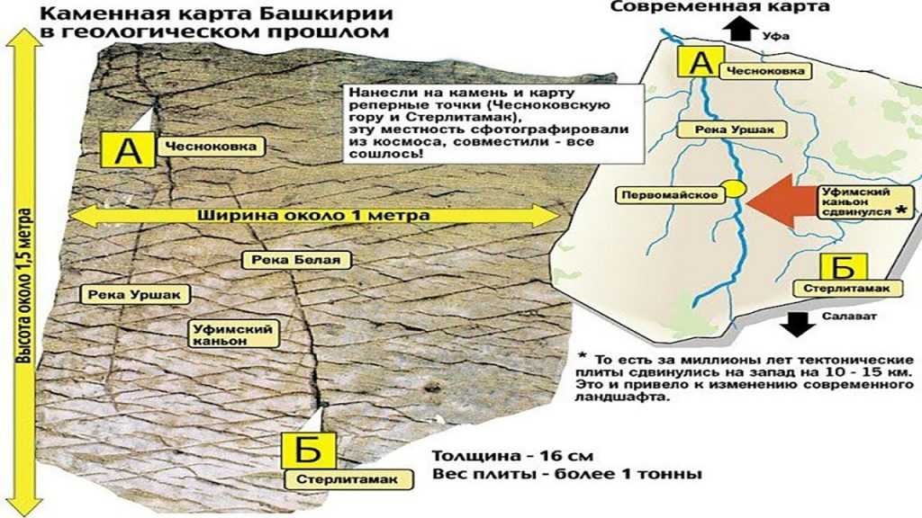 Карта на камне