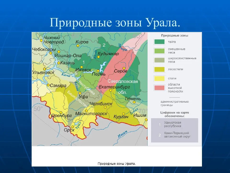 Характеристика природного района урал по плану