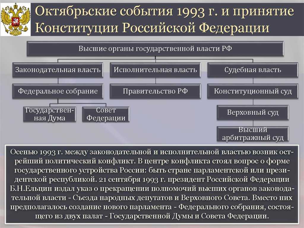 Административное деление россии (мир российского государства)