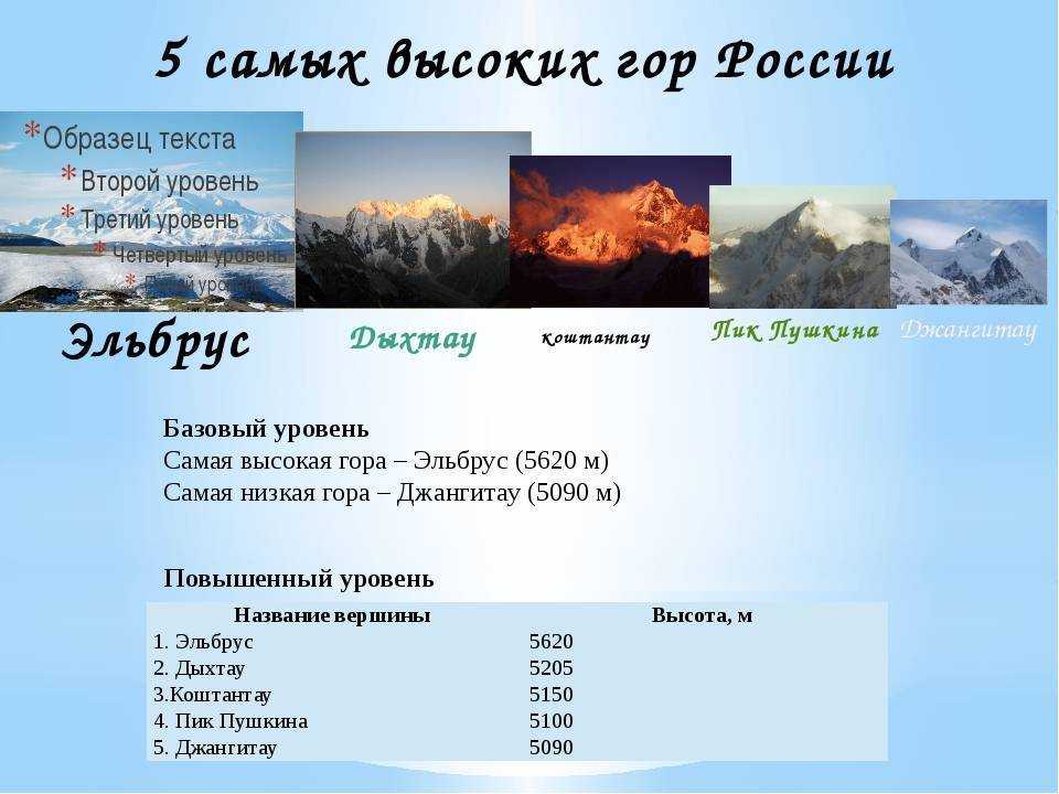 Вторая по высоте гора в россии. Название гор России и их высота. Горы России по высоте таблица. Самые высокие горы России список. Горы России список и их высота.