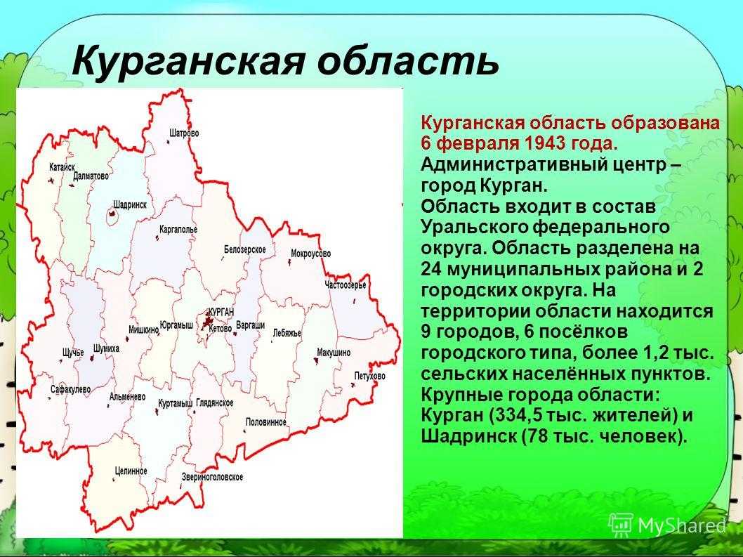 Памятники истории и культуры курганской области (список)