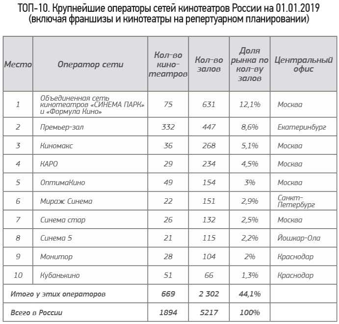 Крупные отечественные