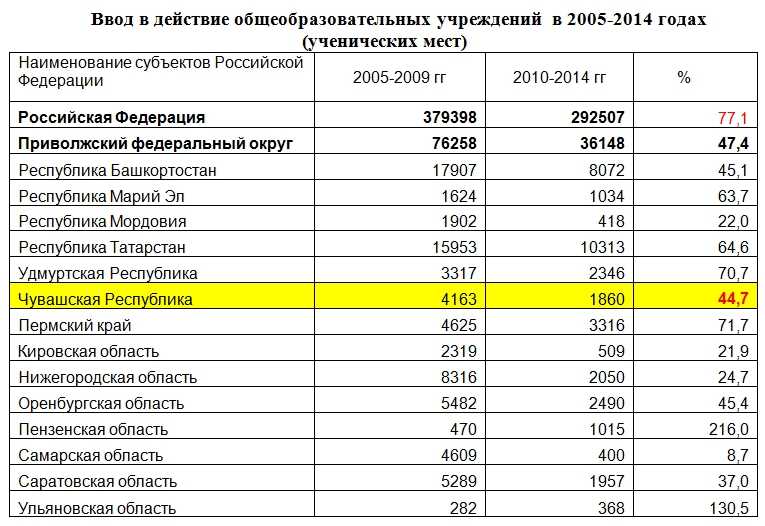 38 секретных городов россии закрытых для иностранцев в 2020 году