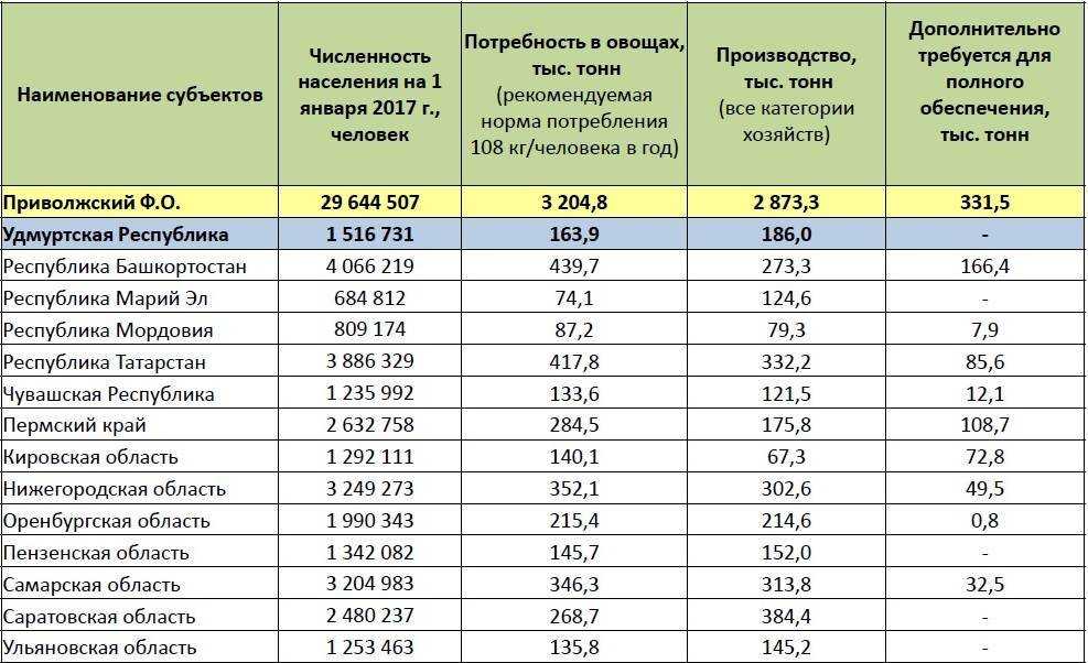 Численность людей московской области